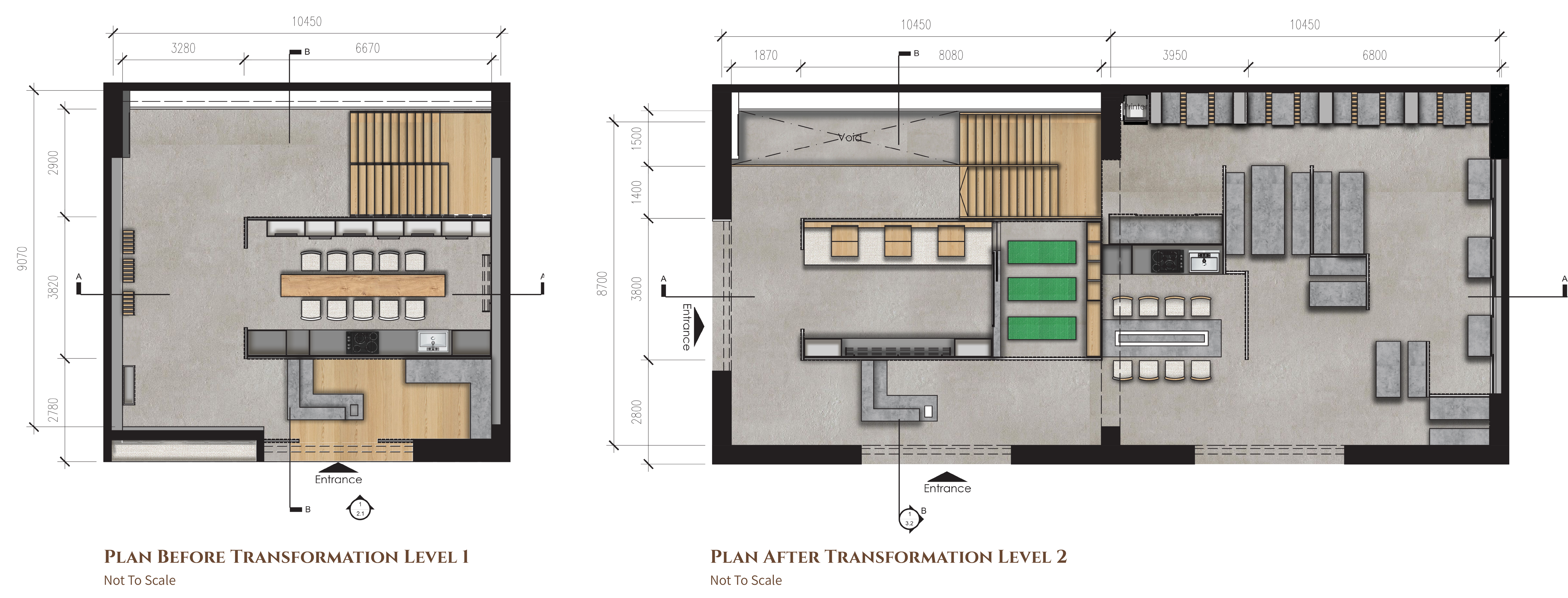 After Transformation